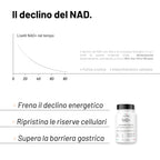 NAD+ Liposomiale 300 mg | Antiage, Energia cellulare, Fatica | 60 Compresse  | NAD+ Liposomiale 300 mg | Formula Avanzata con Trans-resveratrolo | Antiage, Contro la Fatica, Longevità| Made in Italy