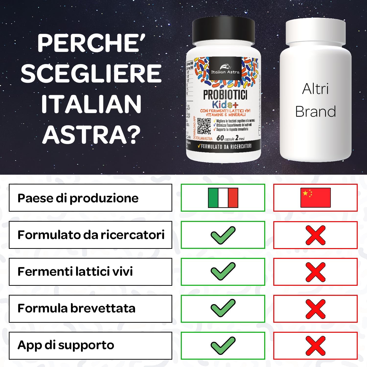 DAI RICERCATORI AI CONSUMATORI, Fermenti Lattici Probiotici per Bambini, Capsule Apribili e Scioglibili in Acqua/Succo/Latte, + Vitamina C, Vitamina D e Ferro - 60 Capsule 2 Mesi