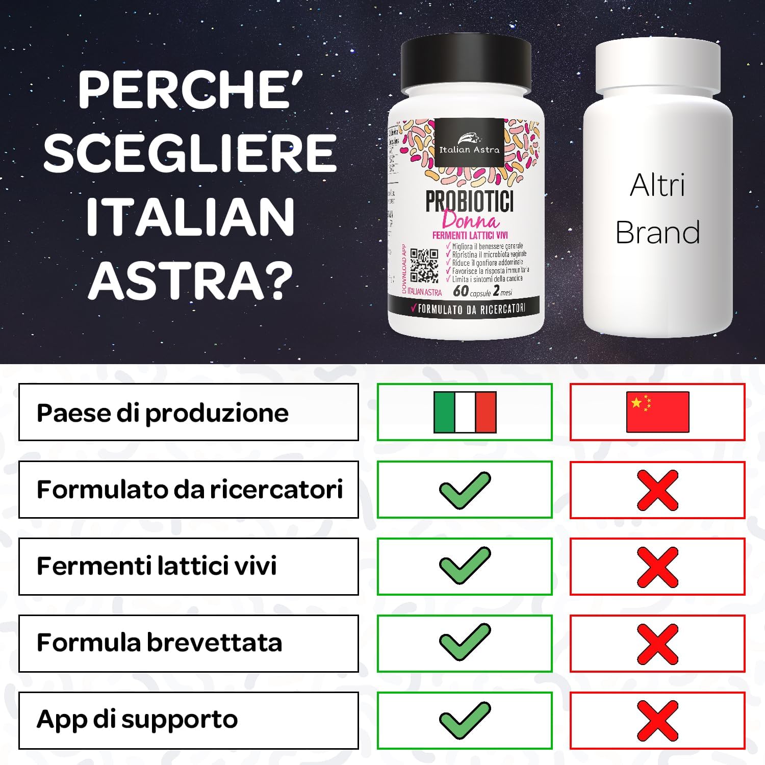 DALLE RICERCATRICI PER LE DONNE, Probiotici Donna Flora Intima, Gonfiore Addominale, Colon Irritabile, Candida, Cistite e Vaginosi, Fermenti Lattici Donna Intimo, Enzimi Digestivi - 60 Capsule 2 Mesi