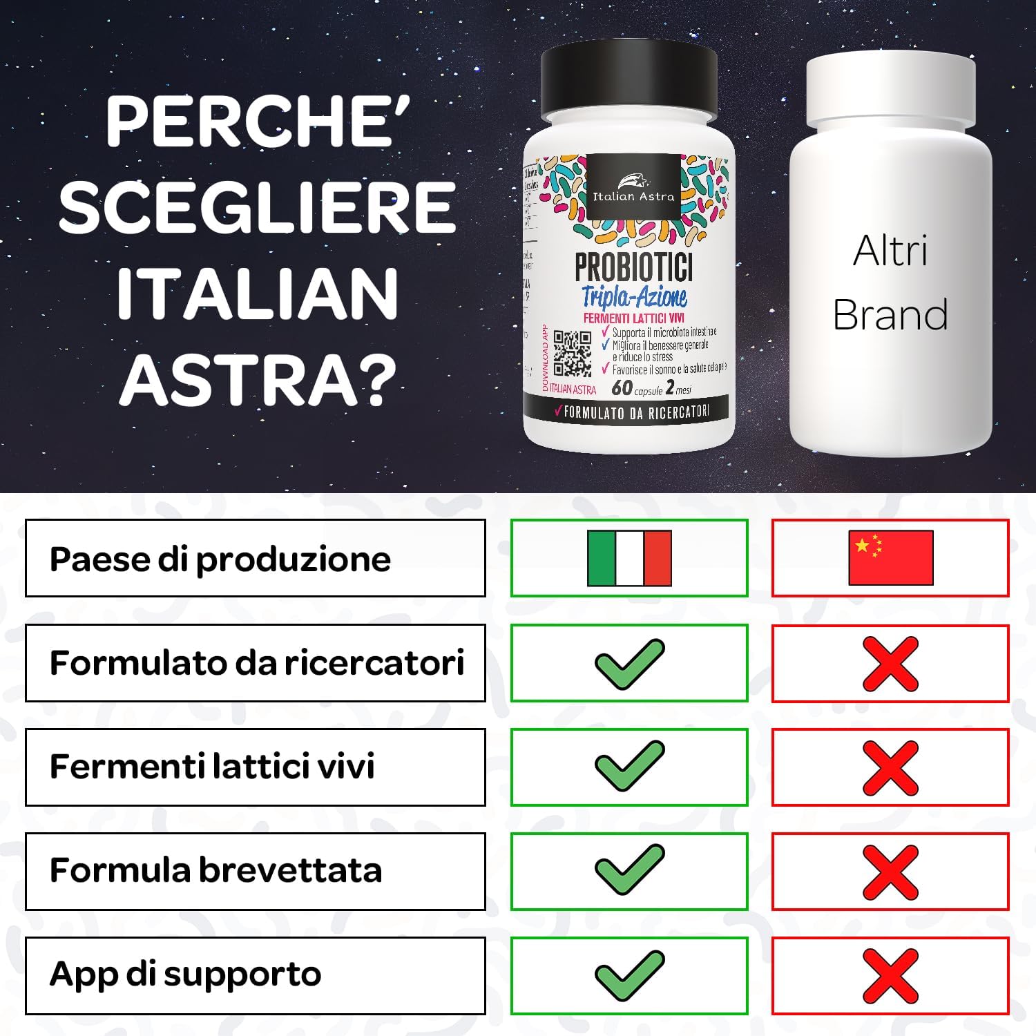 Fermenti Lattici Probiotici - Lactobacillus Rhamnosus e Lactobacillus Plantarum - Tripla Azione per Intestino, Colon Irritabile, Difese Immunitarie, Enzimi Digestivi - 60 Capsule 2 Mesi