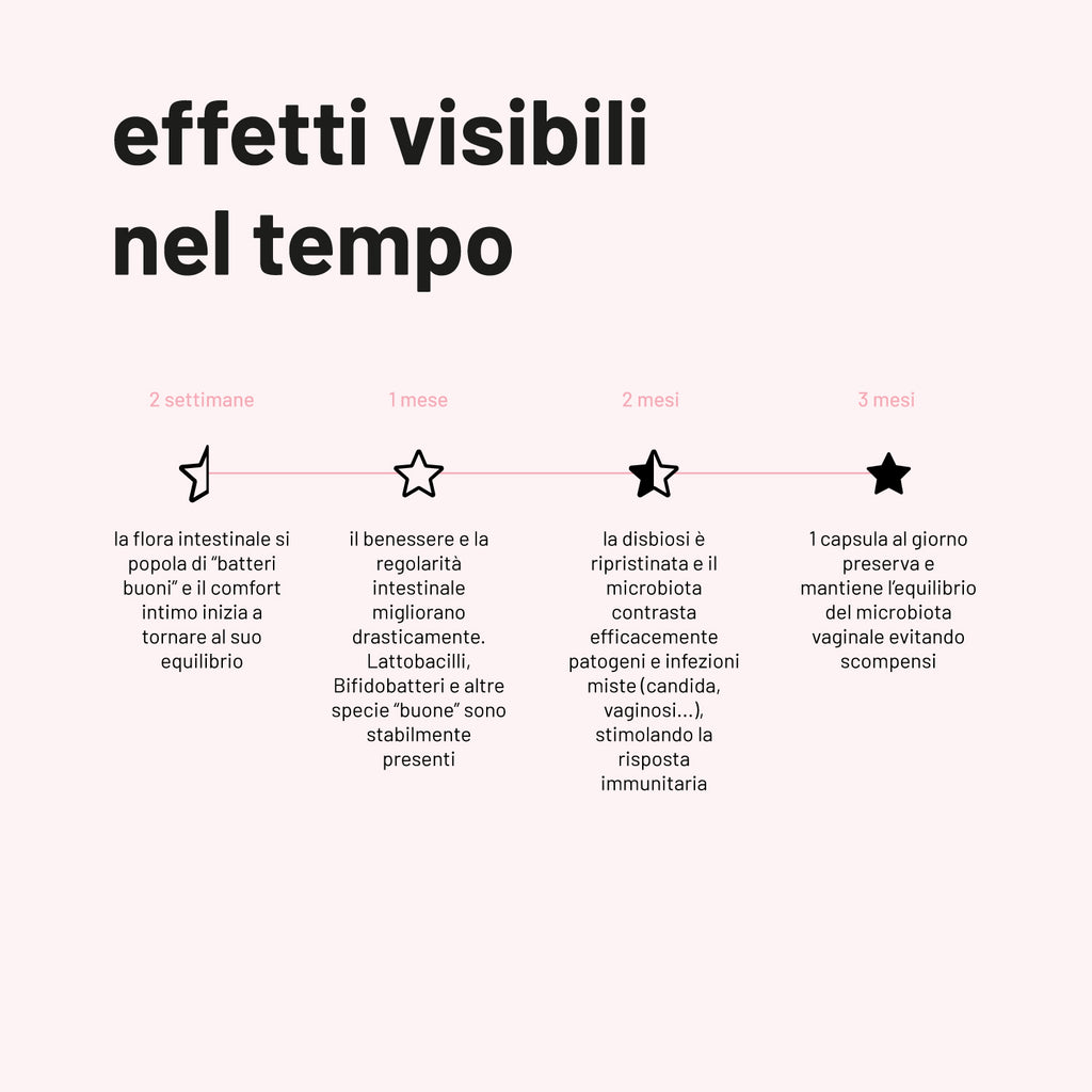 Probiotici Donna Flora Intima - 9 MLD Probiotici Selezionati - 30 Capsule - Microbiota femminile | Per Candida, Cistite, Vaginosi | L. Rhamnosus, L. Paracasei e L. Plantarum | Made in Italy