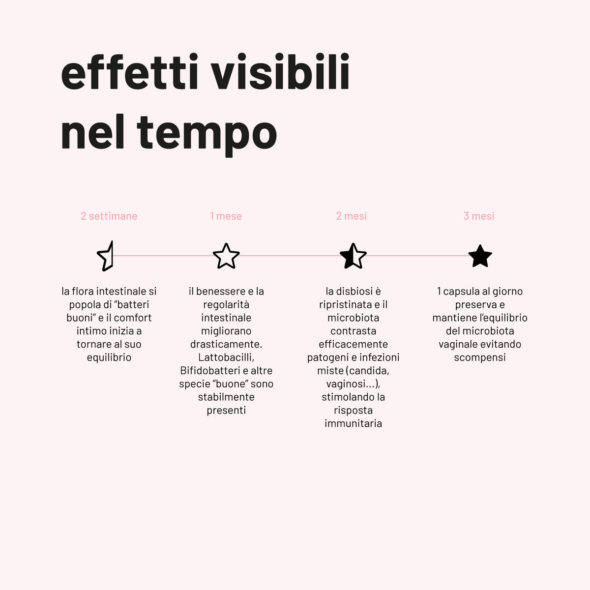 Probiotici Donna Flora Intima - 9 MLD Probiotici Selezionati - 30 Capsule - Microbiota femminile | Per Candida, Cistite, Vaginosi | L. Rhamnosus, L. Paracasei e L. Plantarum | Made in Italy
